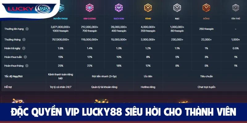 Đặc quyền VIP LUCKY88 siêu hời cho thành viên